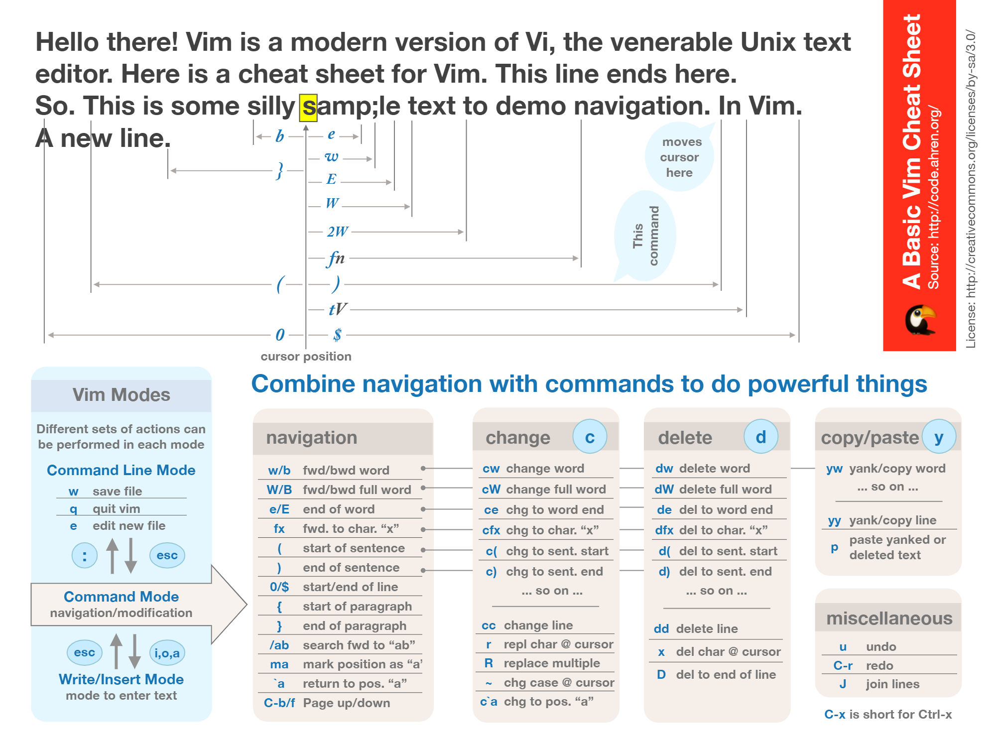 A Basic Vim Cheat Sheet