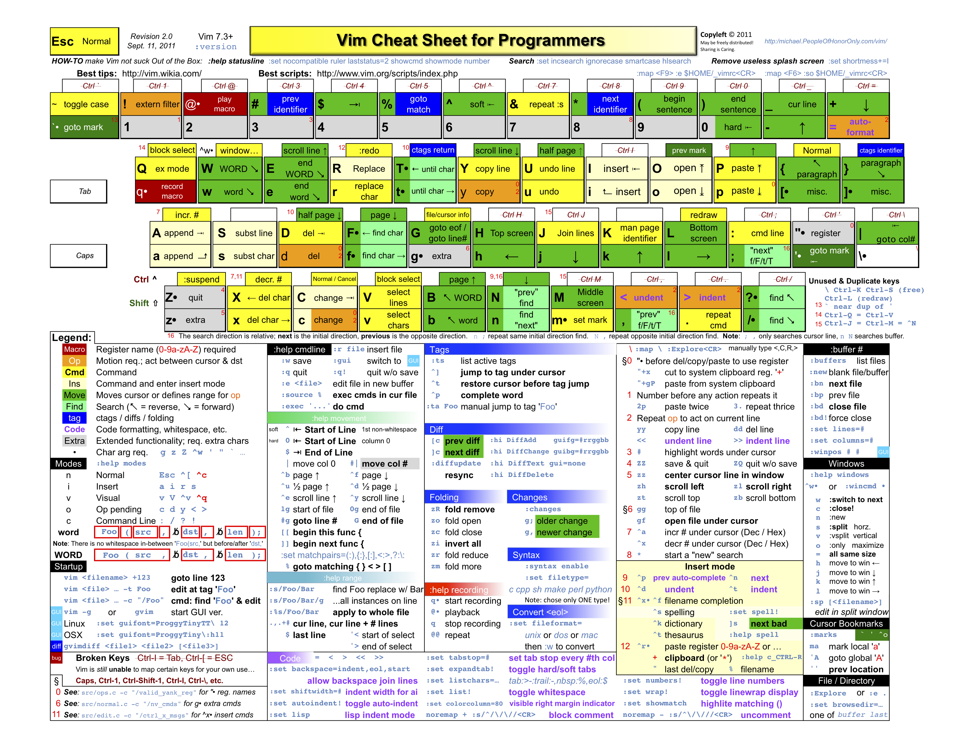 Vim Cheat Sheet for Programmers