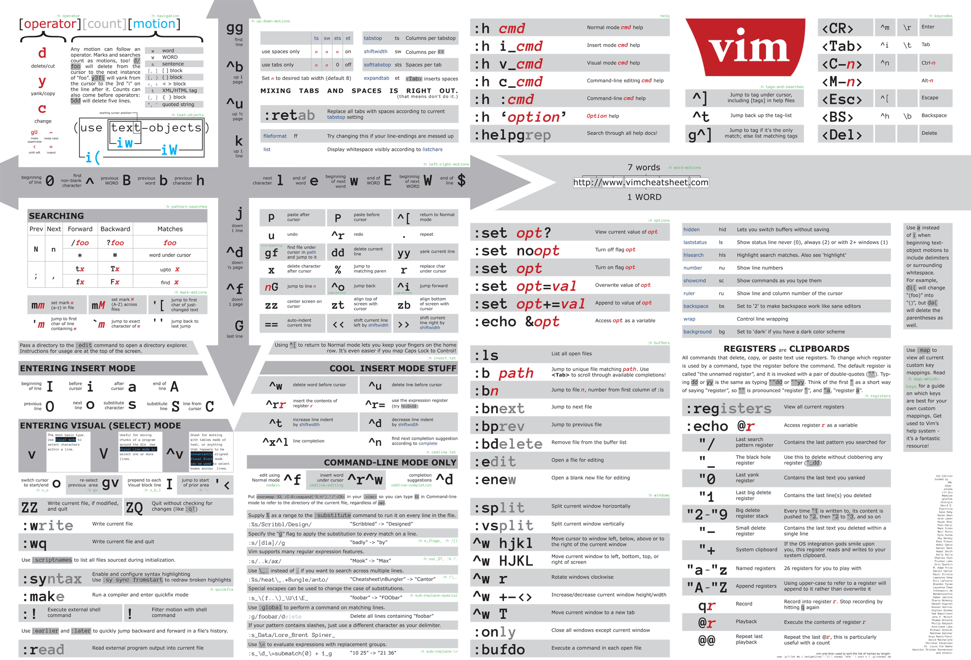 Advanced Vim Cheat Sheet