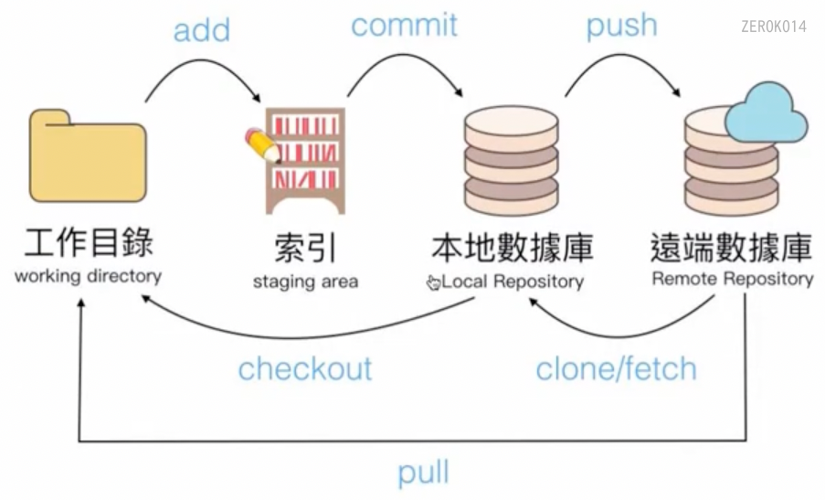 image-20211207131020235