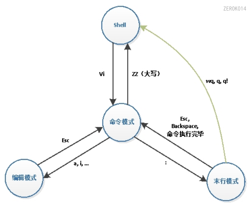 image-20220310134131345