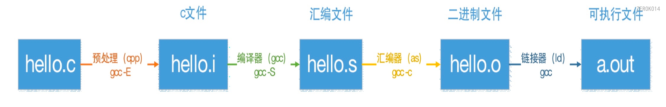 image-20220310145713407