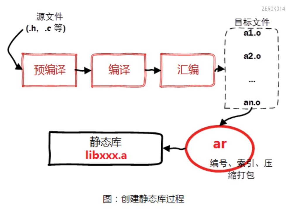 image-20220315110819829