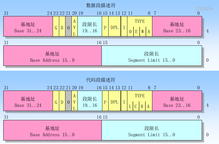 825979-20180526000445198-633418260