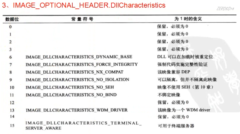 image-20210604210332119