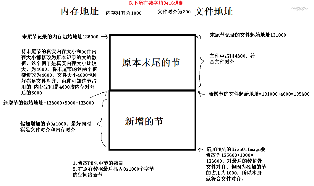 image-20210606121703626