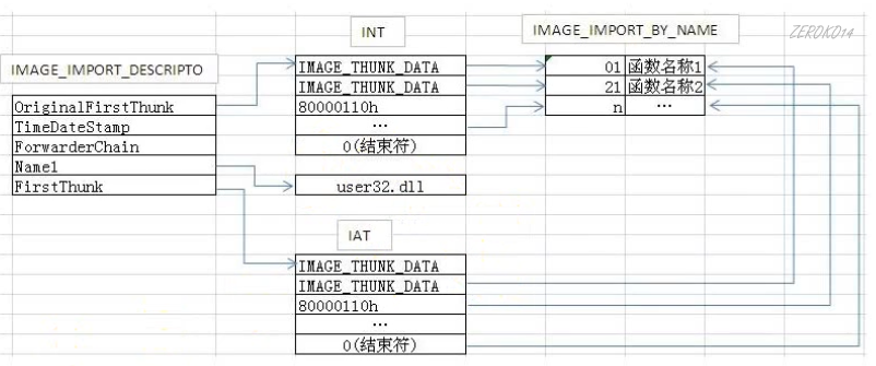 image-20210607132251965