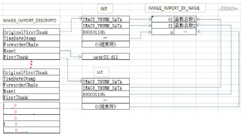 image-20210708142928288