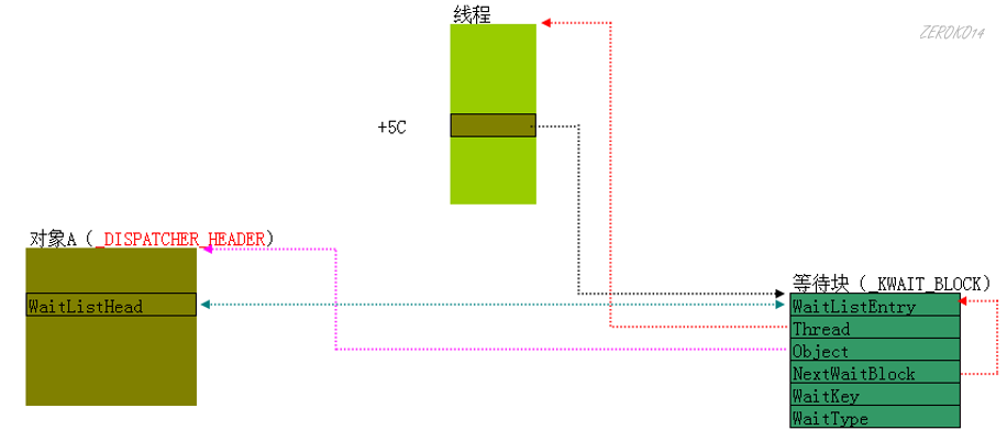 image-20211006113147014