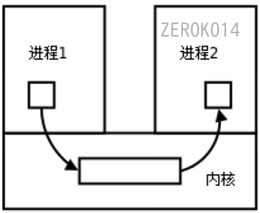 image-20220703154459626