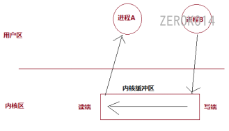 image-20220704102905251