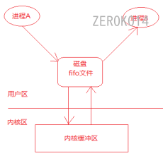 image-20220704185821340