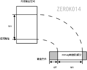 image-20220705121725756