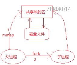 image-20220705174939006