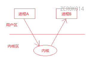 image-20220713161342554