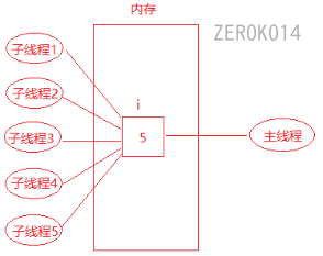 image-20220720110017321