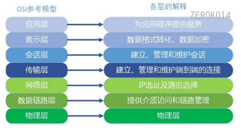 image-20220729162142546