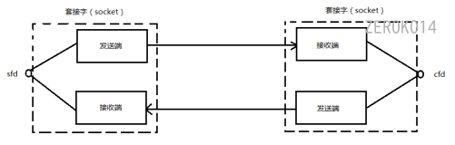 image-20220803110150586