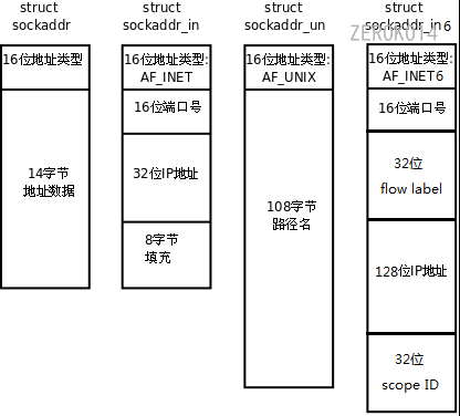 image-20220803114648128