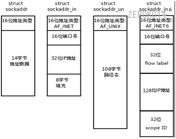 image-20220922114207752