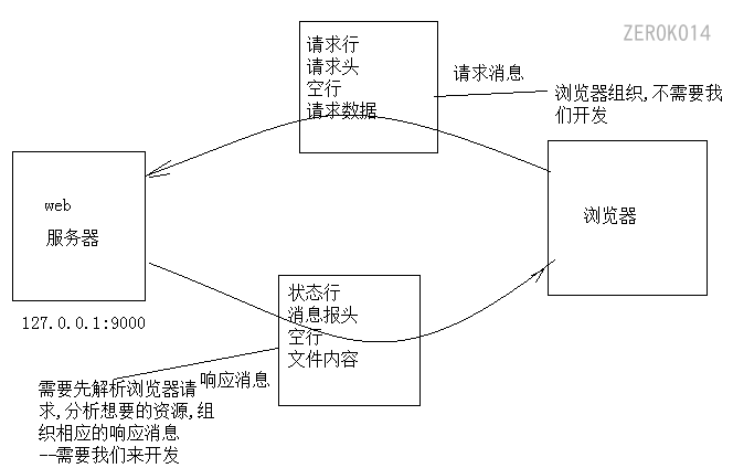 image-20220930143719918