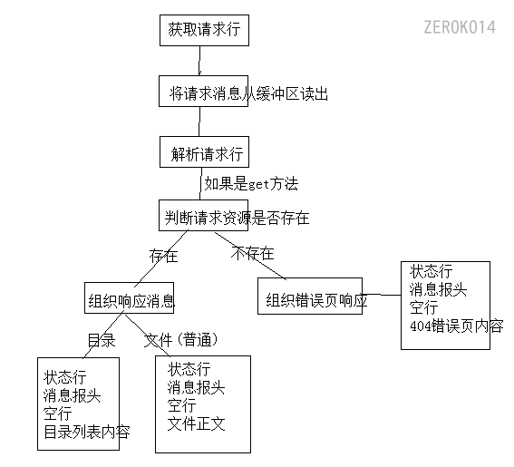 image-20220930151516803