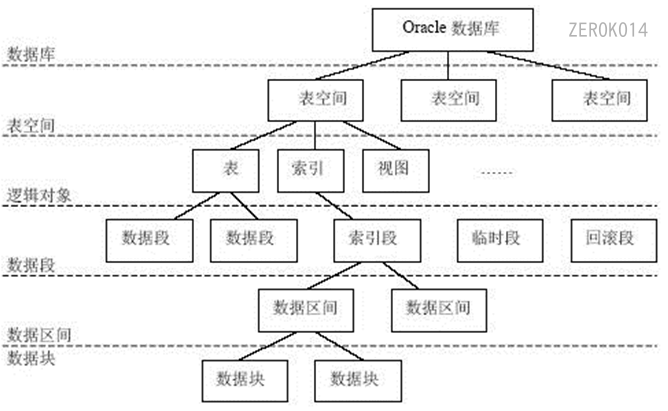 image-20221015142151286