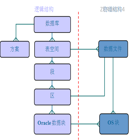 image-20221015142120134