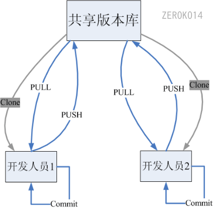 image-20230103162249584