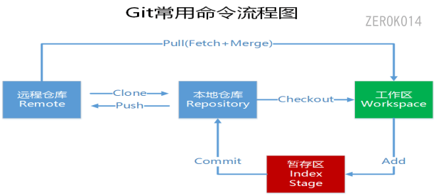 image-20230104113924564