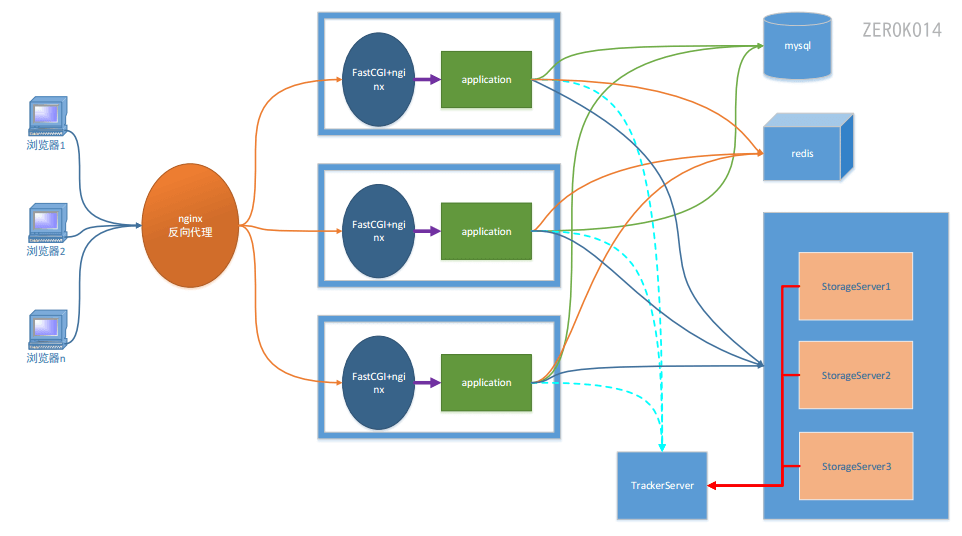 image-20230511145005482