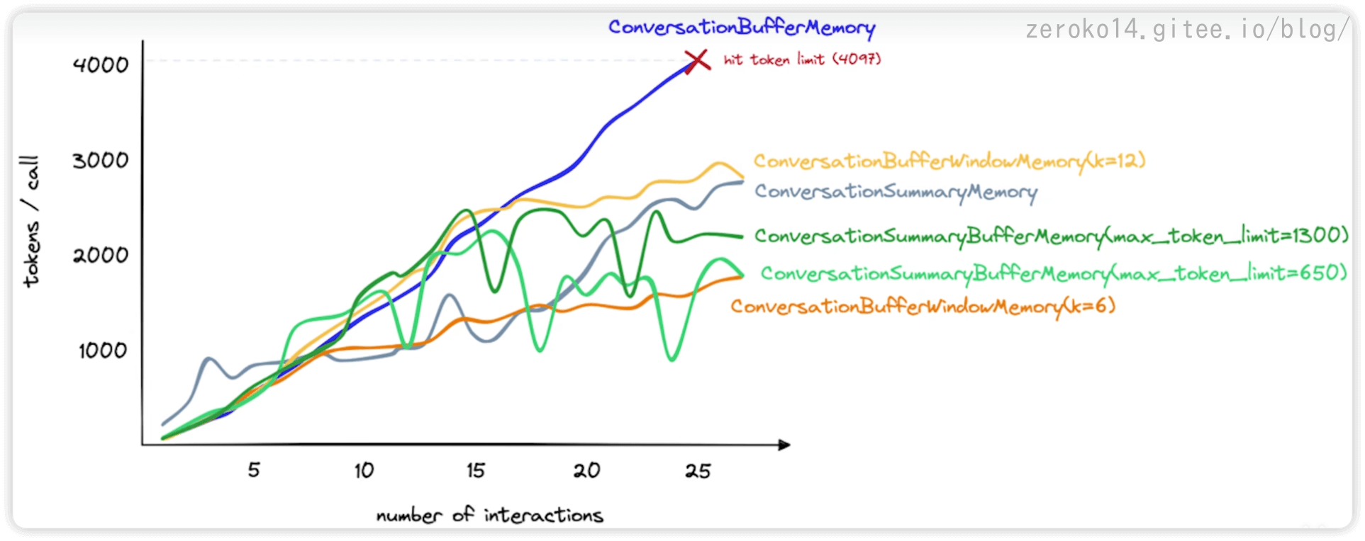 image-20240109225128511