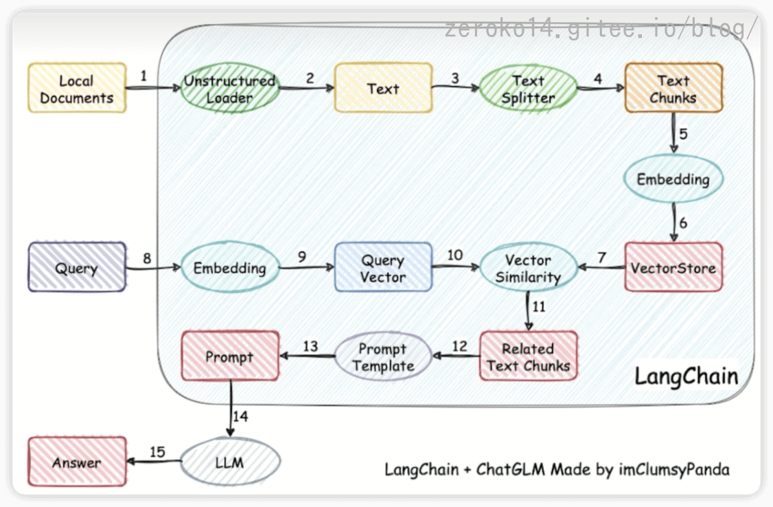 image-20240109230115463