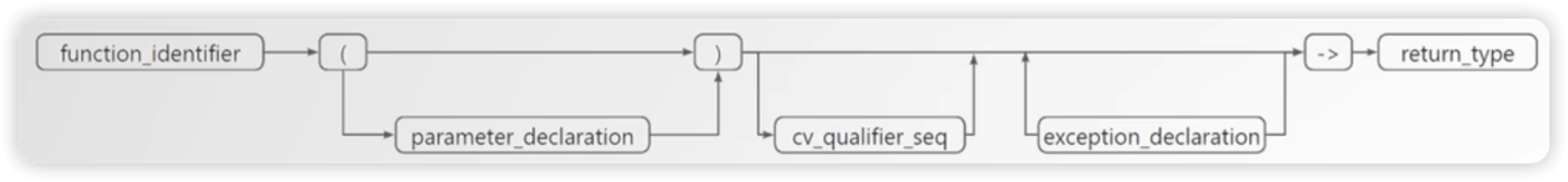 image-20240228162952146