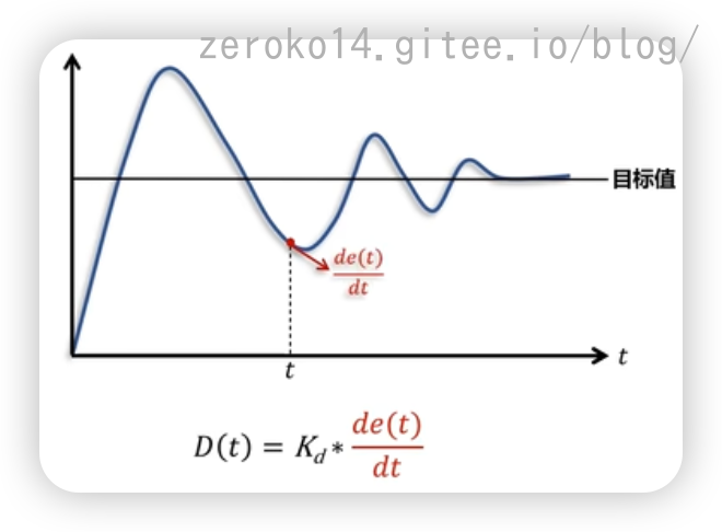 image-20240422160219761