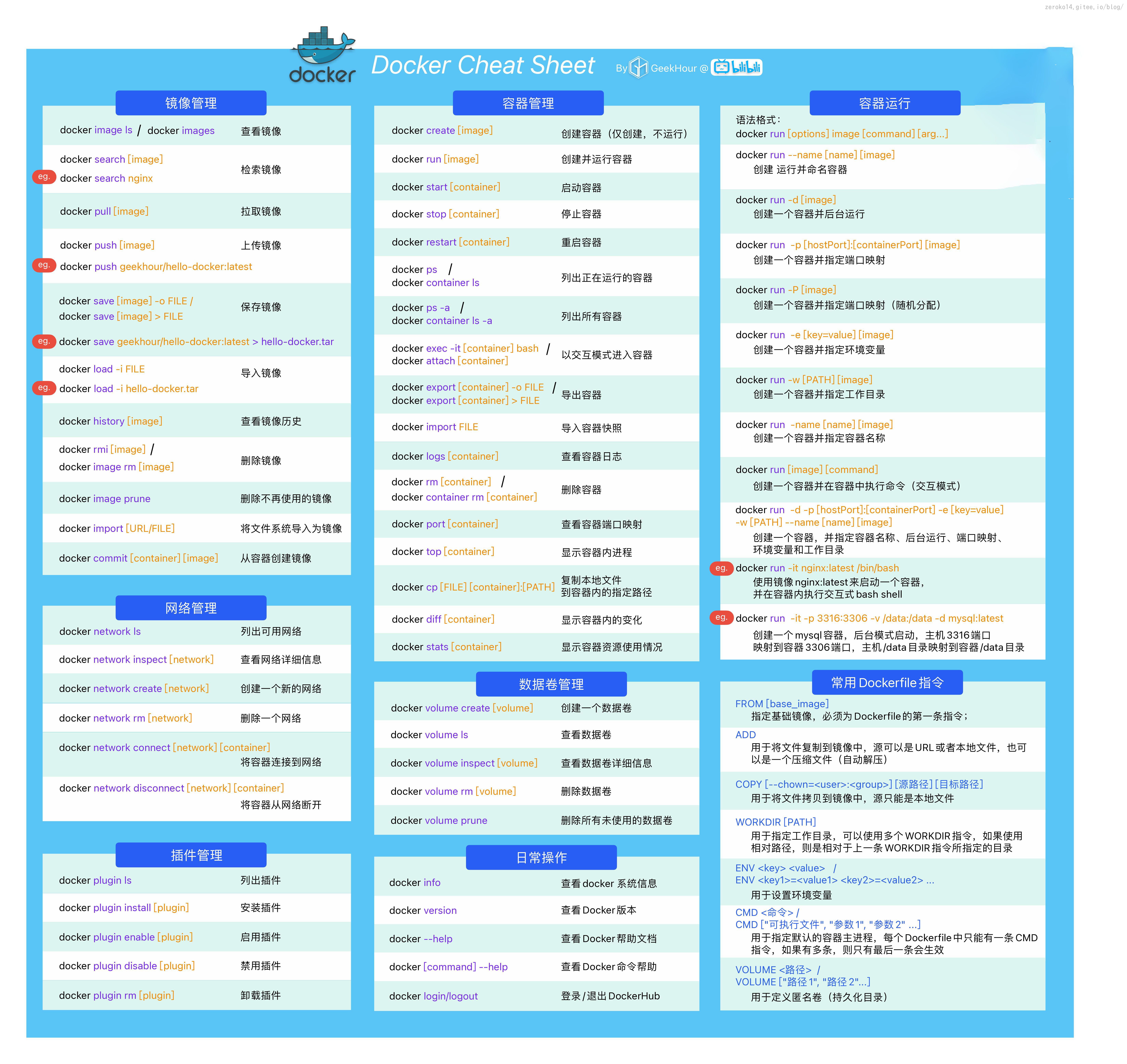DockerCheatSheet-ByGeekHour