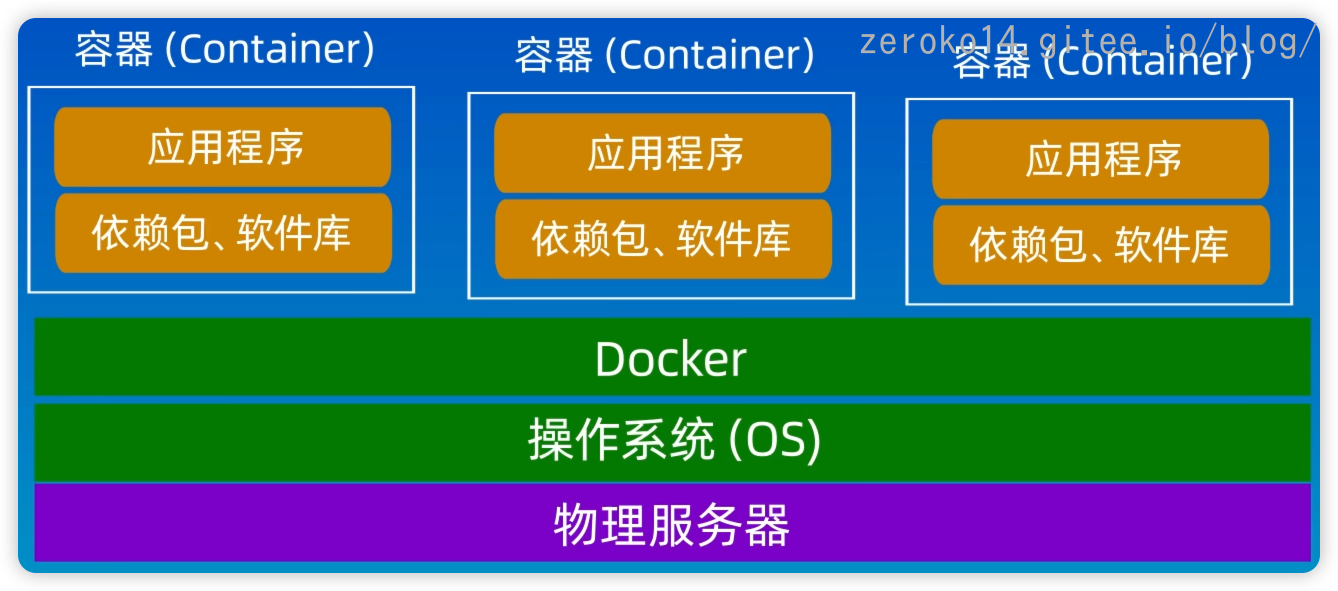 image-20240607161009694