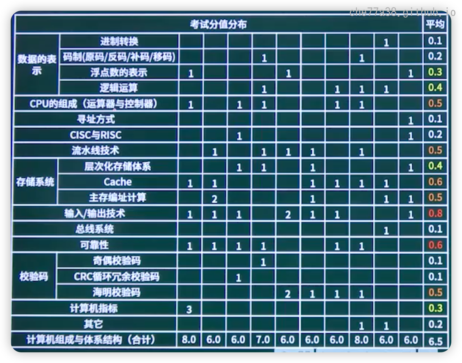 image-20250318100017168