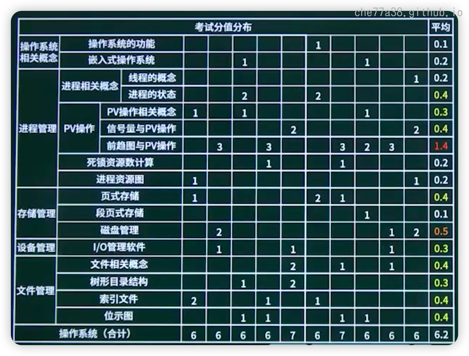 image-20250318103435537