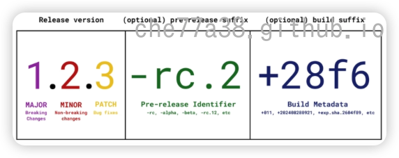 image-20251124101049642
