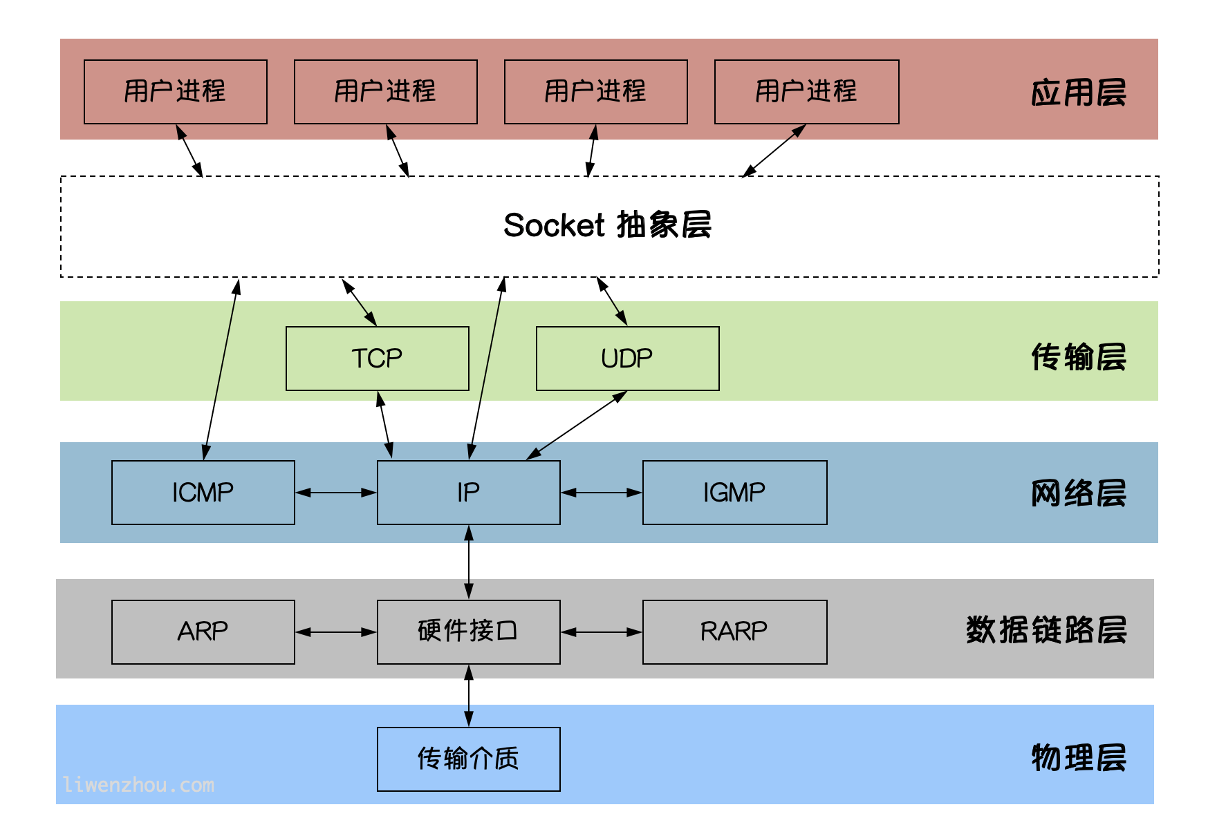Socket-20210111161754