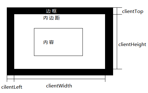 client