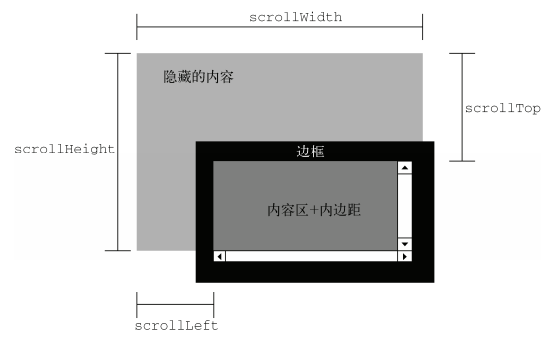 dom-scroll