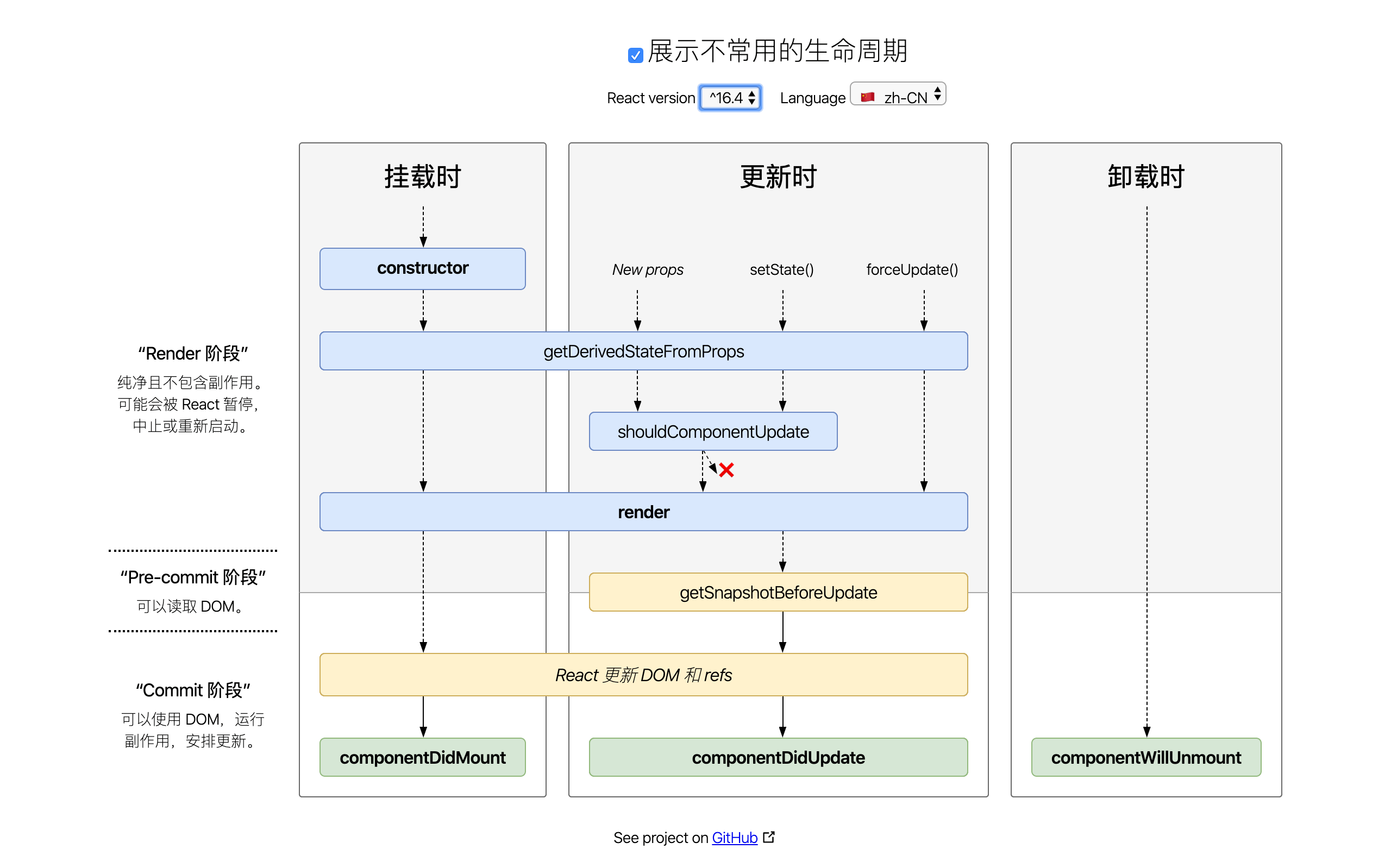 wojtekmaj-pl-react-lifecycle-methods-diagram-1576117898899