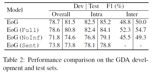 image-20201125180226010