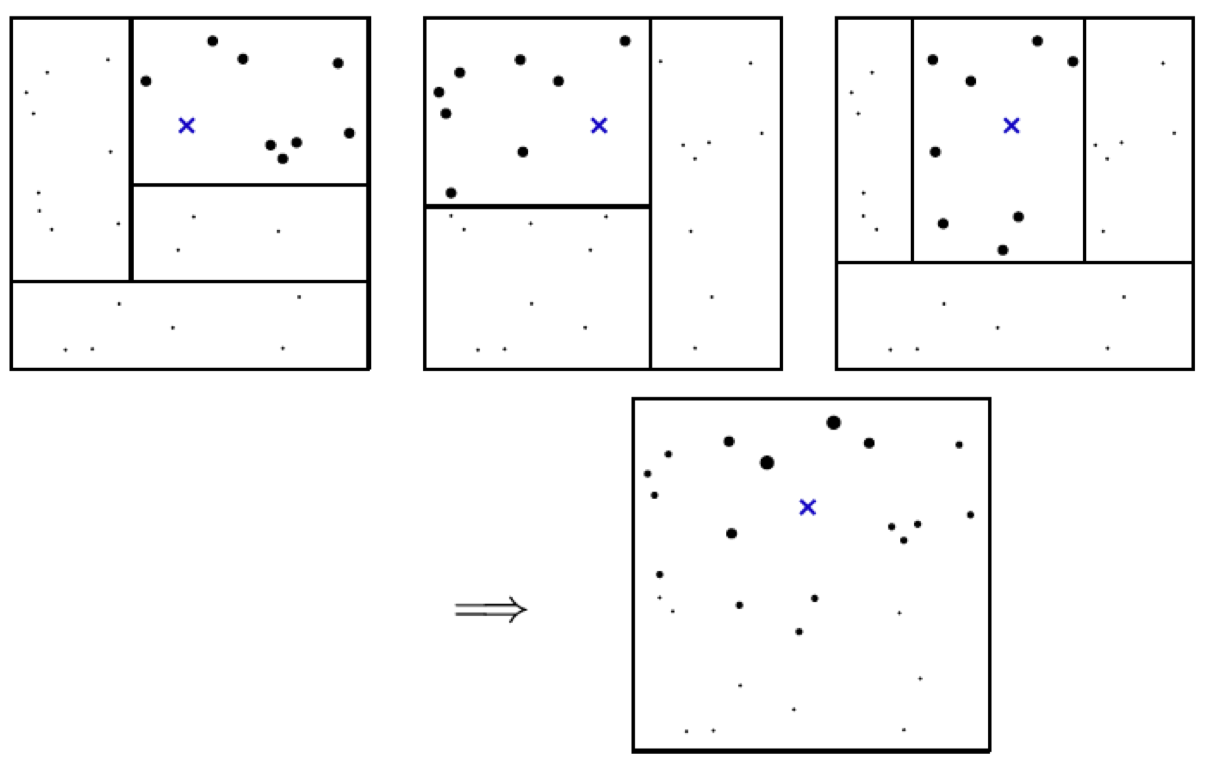 weights from causal forests