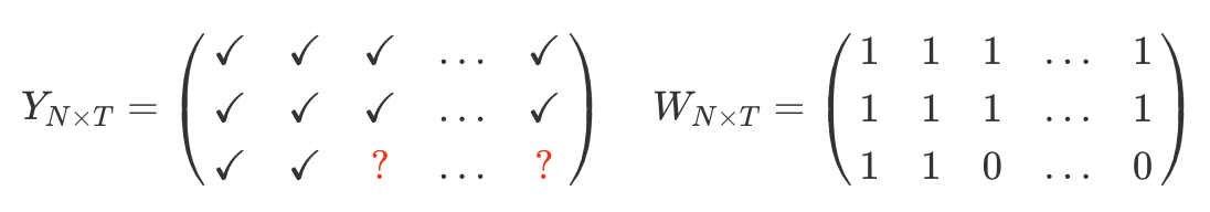 vertical-regression-matrix
