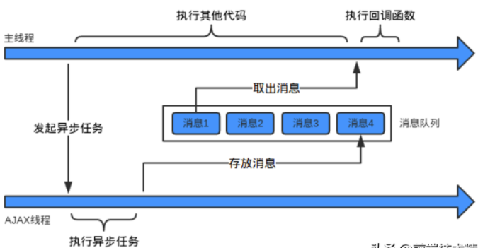 event-loop