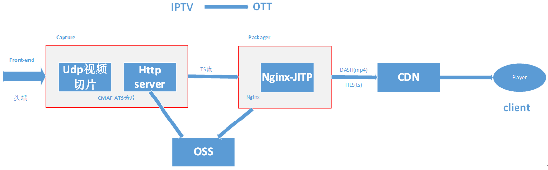 nginx-jitp