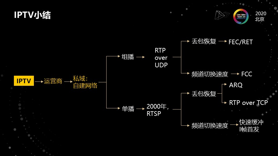 IPTV小结